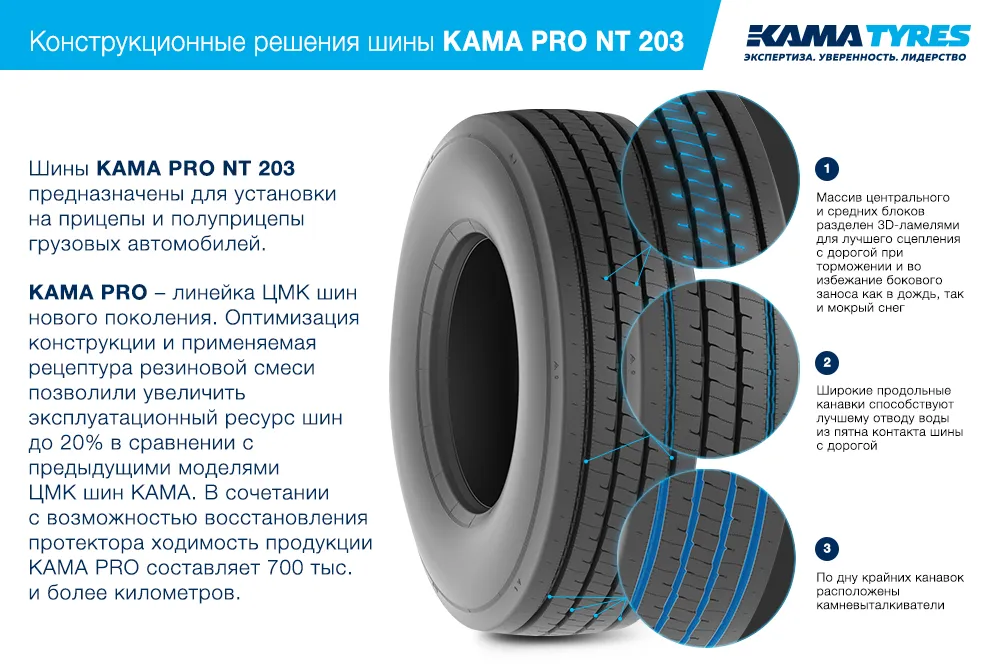 ЦМК шины KAMA PRO NT 203 385/65 R22.5 в Чусовое